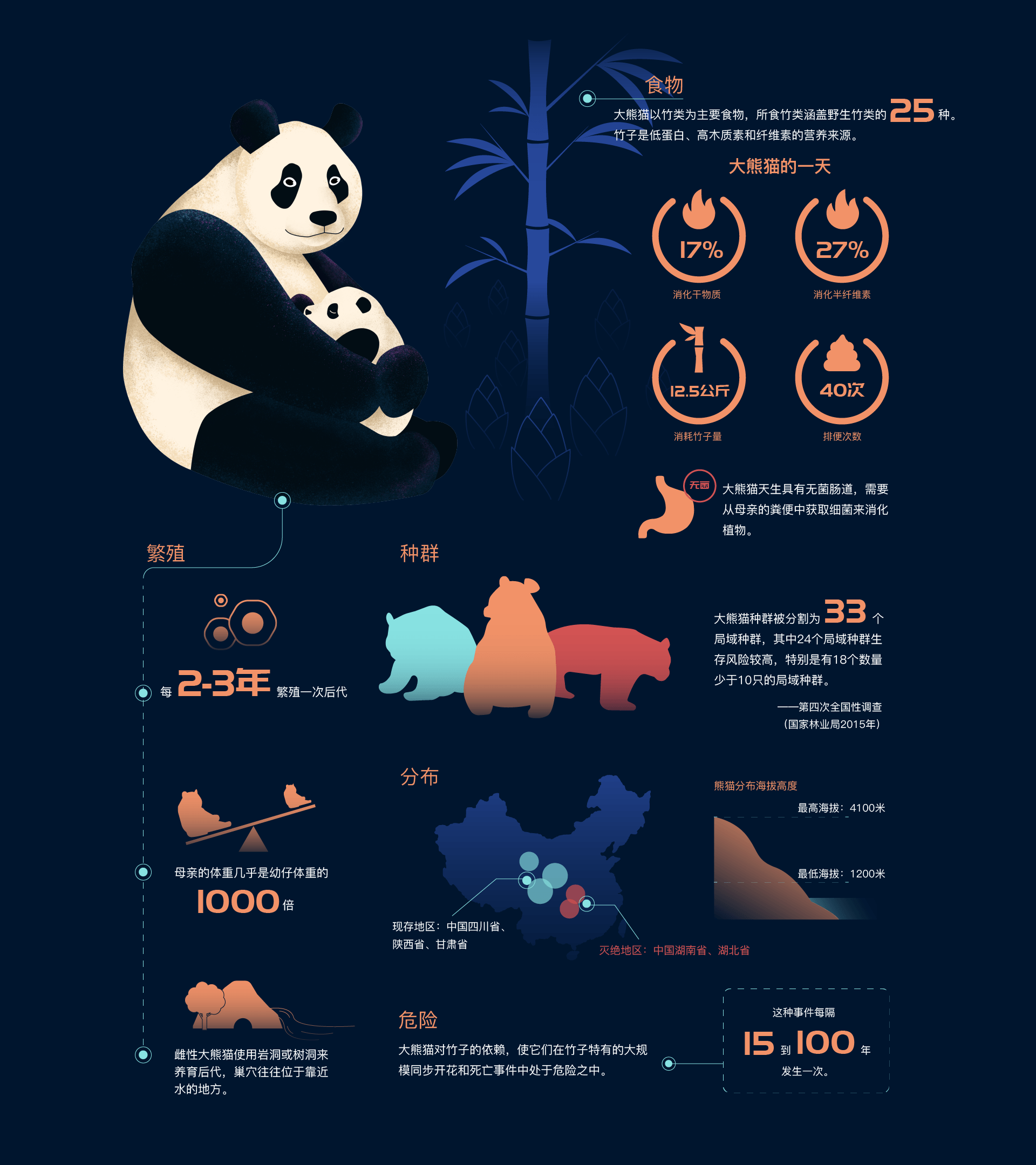 濒危动物保护:徘徊在灭绝边缘